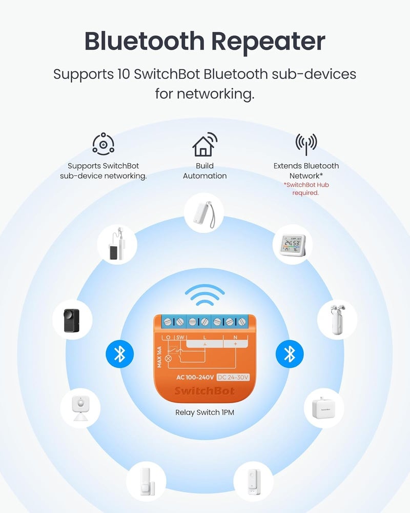 SwitchBot Matte Relay Switch 1PM, WiFi Switch Compatible with Alexa/Apple Home/Google Home, Power-Measuring Relay Switch Module with Integrated Bluetooth Repeater, Bluetooth & Wi-Fi 2.4 GHz, 16 A - Image 4